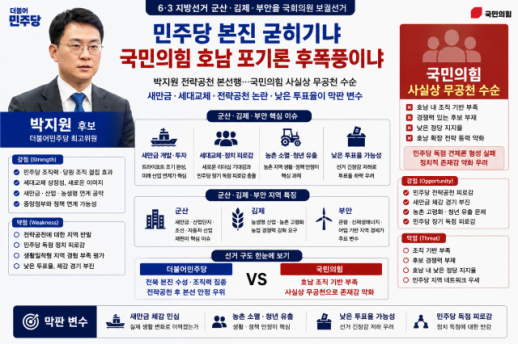[6·3 전북 군산김제부안을] 민주당 본진 굳히기냐 국민의힘 호남 포기론 후폭풍이냐