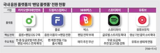 택시처럼 로봇 배정…로봇 OS로 눈돌린 카카오모빌리티
