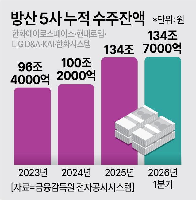 아주경제 DB