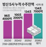 동남아 식탁 파고든 대상… 2030년 매출 1조 시대 연다