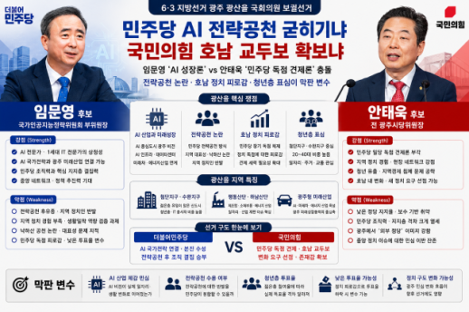 [6·3 광주 광산을] 민주당 AI 전략공천 굳히기냐 국민의힘 호남 교두보 확보냐