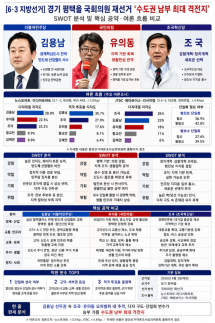 [6·3 경기 평택을] 민주당 반도체 벨트 사수냐 국민의힘 생활민심 반격이냐