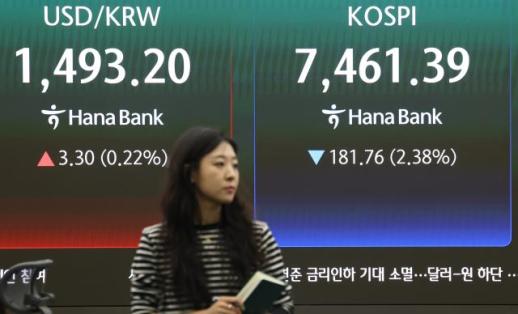 [개장시황] 차익실현 매물 쏟아졌다…코스피, 장 초반 7400선 후퇴