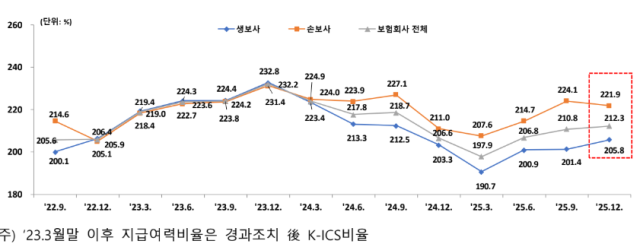 그래프금융감독원