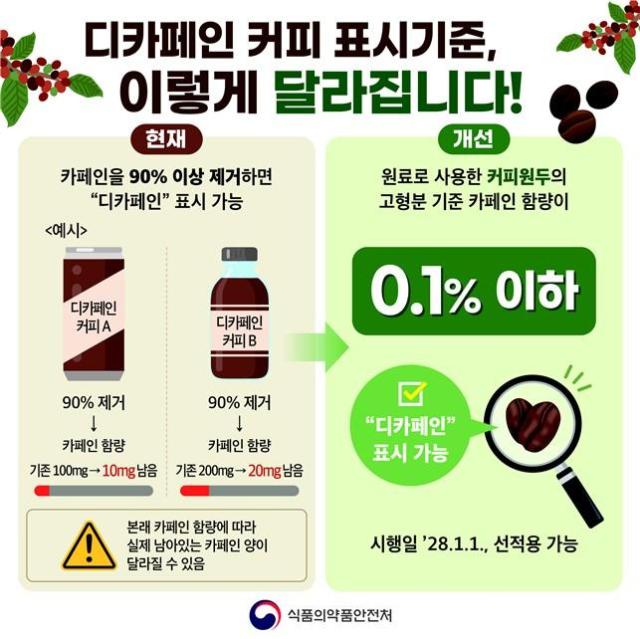 사진식품의약품안전처