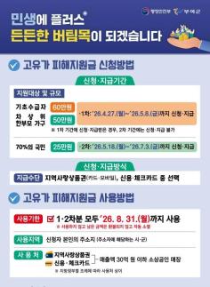 부여군, 고유가 피해지원금 지급률 충남 최고