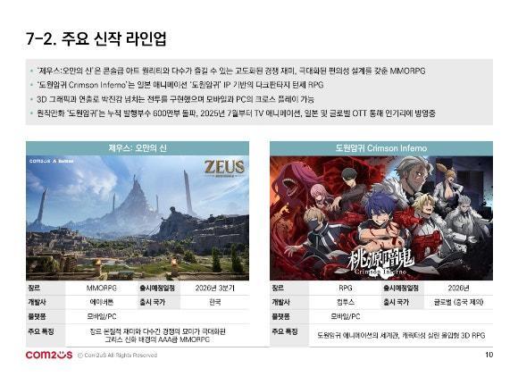 컴투스 2026년 주요 신작 라인업 사진컴투스
