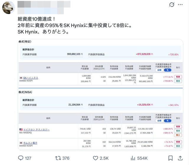 일본인 투자자 SNS에 올린 SK하이닉스 수익률 인증 게시물 사진사진X캡처
