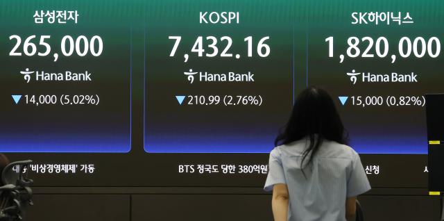 13일 이날 오전 9시 2분 코스피가 전장 대비 241 내린 745867을 기록 중이다