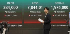 KOSPI Surge Threatens Inverse ETFs with Delisting as Prices Plummet