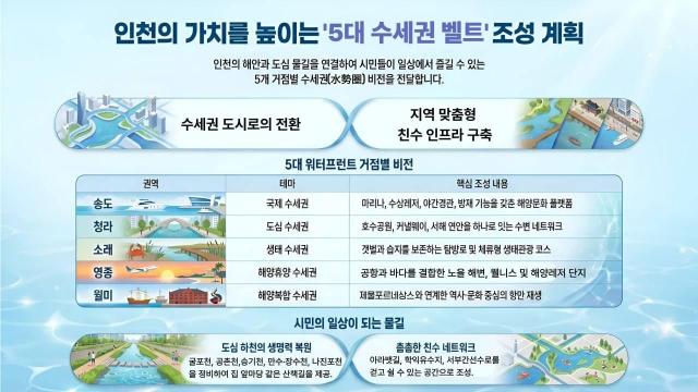 사진유정복 후보 SNS 캡처