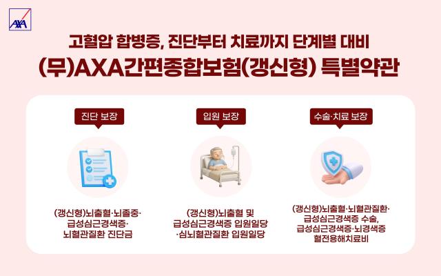 AXA손해보험이 고혈압 합병증으로 이어질 수 있는 주요 심뇌혈관질환에 대비할 수 있는 무AXA간편종합보험갱신형을 운영하고 있다 사진AXA손해보험
