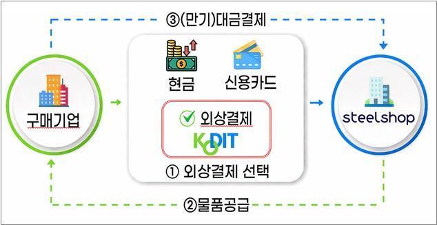 사진신용보증기금