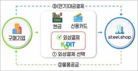 Korea Credit Guarantee Fund Expands Digital Supply Chain Guarantee Service with Dongkuk Steel