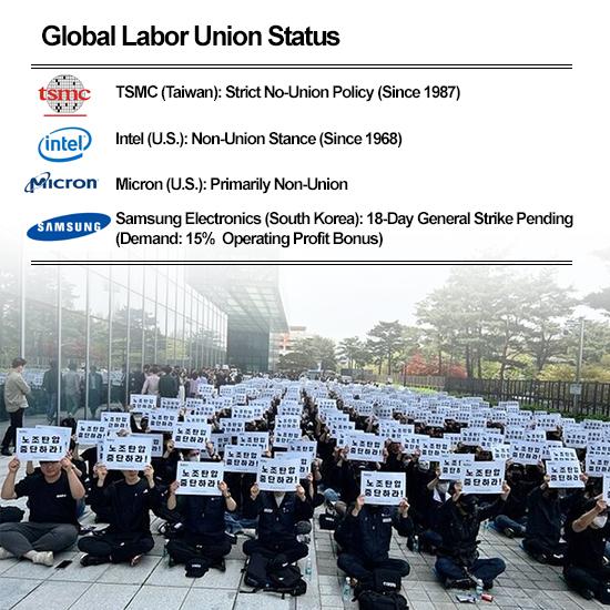 AJP Eye: Samsungs AI ambitions face Opex trap as labor dispute threatens crucial Capex