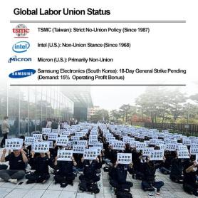 AJP Eye: Samsungs AI ambitions face Opex trap as labor dispute threatens crucial Capex