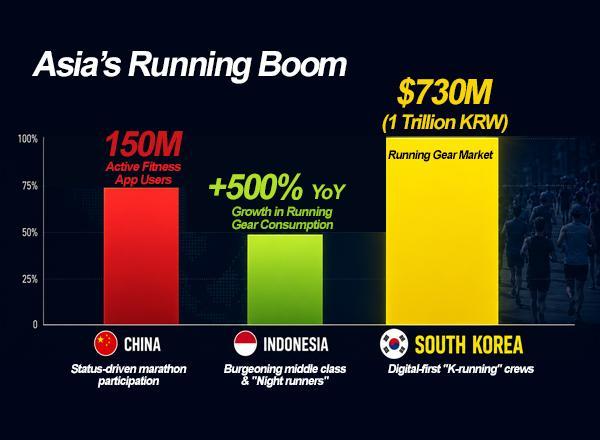 How Koreas jogging craze became Samsungs Asian health gambit