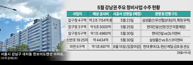 May Gangnam major maintenance project contract status graphic