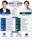 [6·3 격전지 전북] 민주당 깃발이면 끝난다?…당심과 민심 정면충돌한 전북