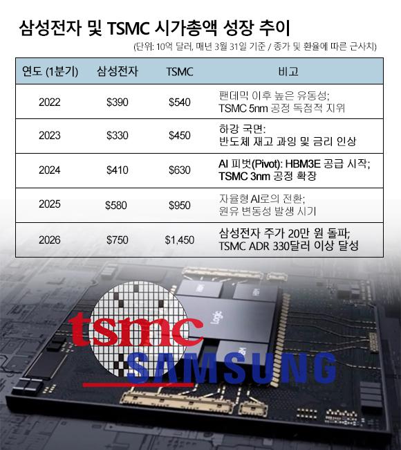 송지윤 그래픽 디자이너