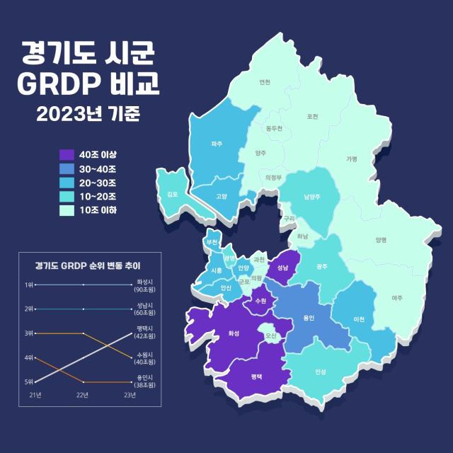 사진평택시