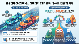 Samsung and SK Hynix Launch Leveraged ETFs Amid Fee Competition