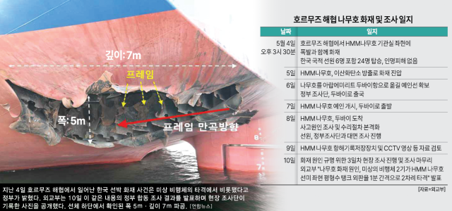 자료아주경제DB