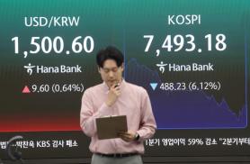 KOSPI Plummets After Brief Surge, Signaling Market Reality Check