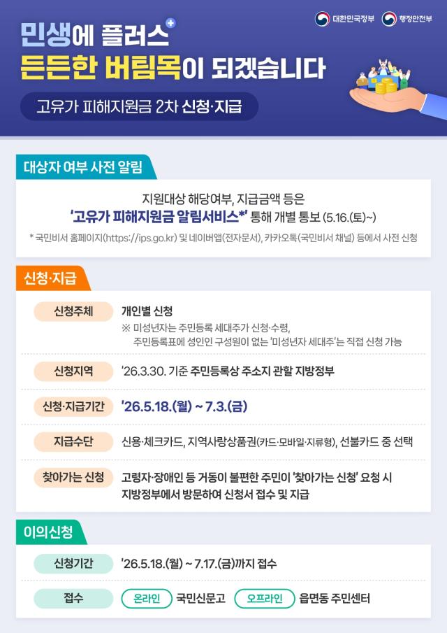 고유가 피해지원금 홍보물행안부 자료 제공사진전남도