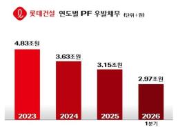 [특징주] 삼성전자 4%대 급락…차익실현에 숨고르기 장세