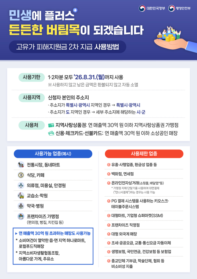 고유가 피해지원금 2차 지급 사용방법 사진행안부