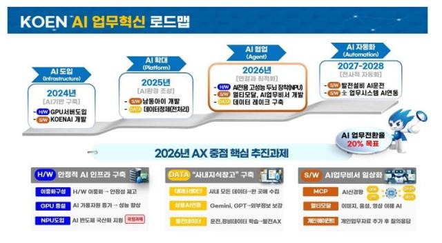 사진남동발전AI혁신단 AI융합부