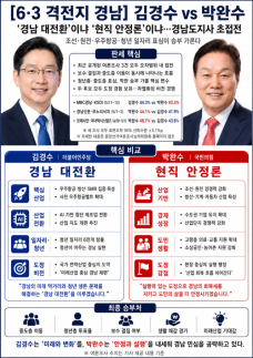 [6·3 격전지 경남] 김경수 vs 박완수…경남 대전환이냐 현직 안정론이냐