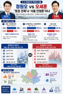 [6·3 격전지 서울] 정원오 vs 오세훈…정권 견제냐 서울 안정론이냐