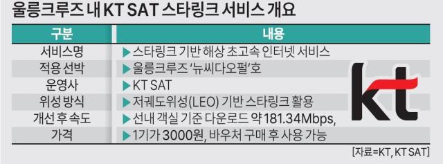 그래픽아주경제