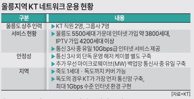 Graphic by Ajou Economics