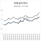 Inflation Fears Hit South Korea, U.S., and Japan as Bond Yields Reach Multi-Year Highs