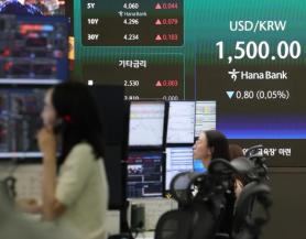 Korean Won Surpasses 1500 Mark Amid Strong Dollar and Foreign Investor Exodus