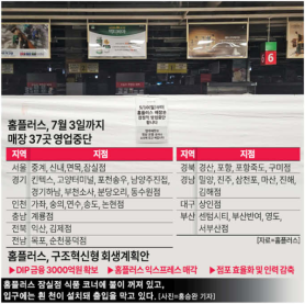 Homeplus Stores Temporarily Close, Affecting Tenants Sales