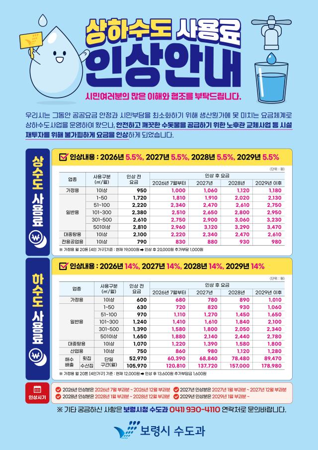 상하수도 사용료 인상 안내 포스터사진보령시