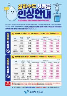 보령시, 7월부터 상하수도 요금 단계적 인상…6년 만에 현실화
