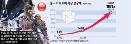 [ASIA BIZ] 라부부에서 국가박물관 굿즈까지…中 감성소비 키우는 아트토이 경제