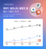 [AI 브리핑] 머스크, 오픈AI 상대 소송 패소…앤트로픽은 SDK 기업 인수