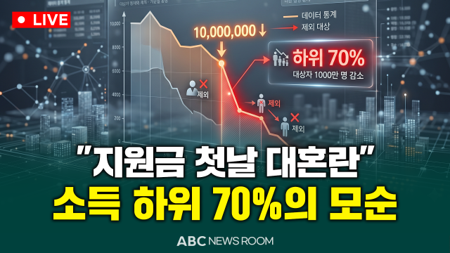 제작ABC