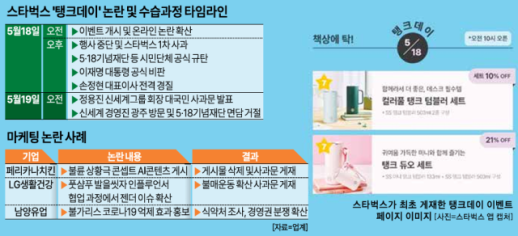 탱크데이부터 불륜 밈까지… 선 넘은 마케팅에 브랜드 신뢰 와르르