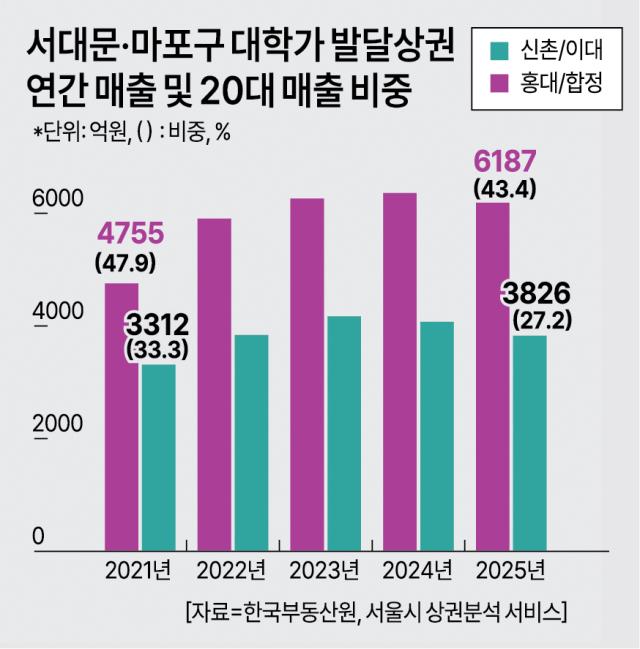 아주경제 DB