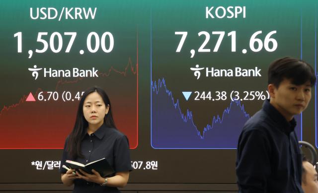 전날인 19일 오후 서울 중구 하나은행 전광판에 원·달러 환율과 코스피 코스닥 지수가 표시돼 있다 이날 코스피는 전 거래일보다 24438포인트325 내린 727166에 거래를 마쳤다 사진연합뉴스