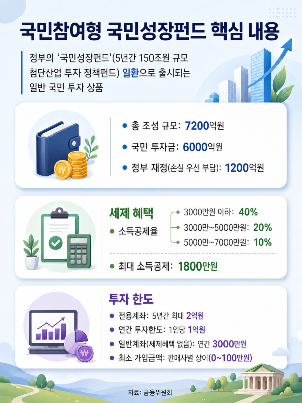사진챗GPT로 생성한 이미지
