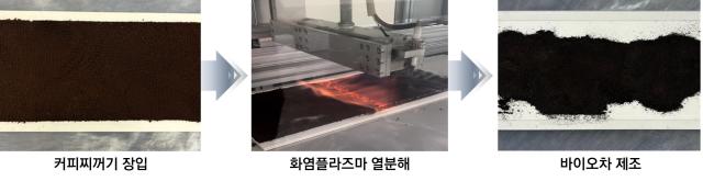 화염플라즈마 공정 처리 과장 사진한국지질자원연구원