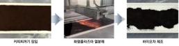 사람과 함께, 그리고 스스로 일하는 로봇 시대 왔다…AWS 서밋 달군 피지컬 AI